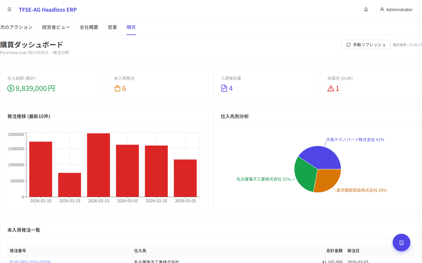 購買ダッシュボード画面