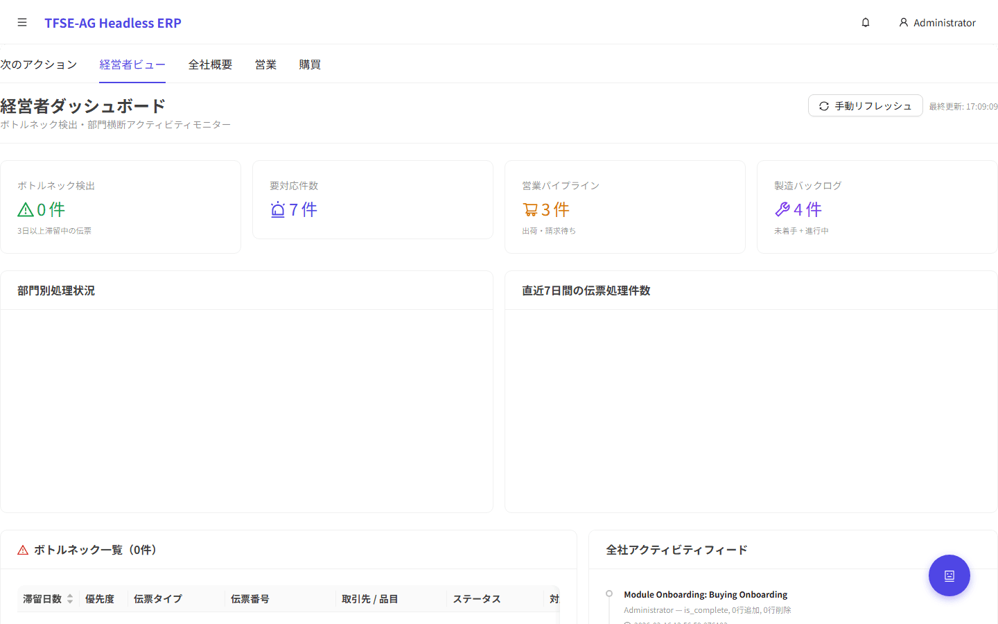 経営者ダッシュボード画面