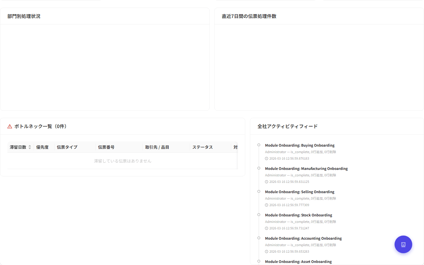 アクティビティタイムライン画面