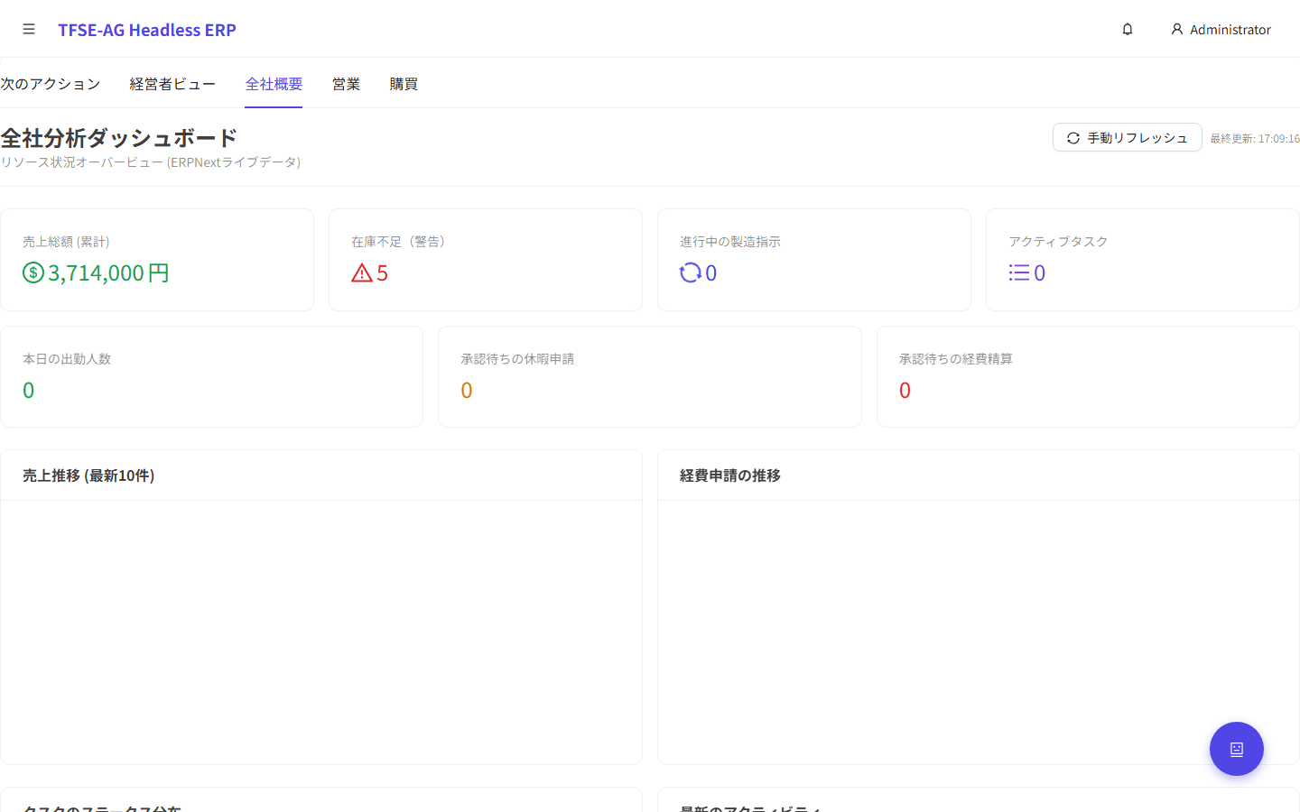 全社概要ダッシュボード画面