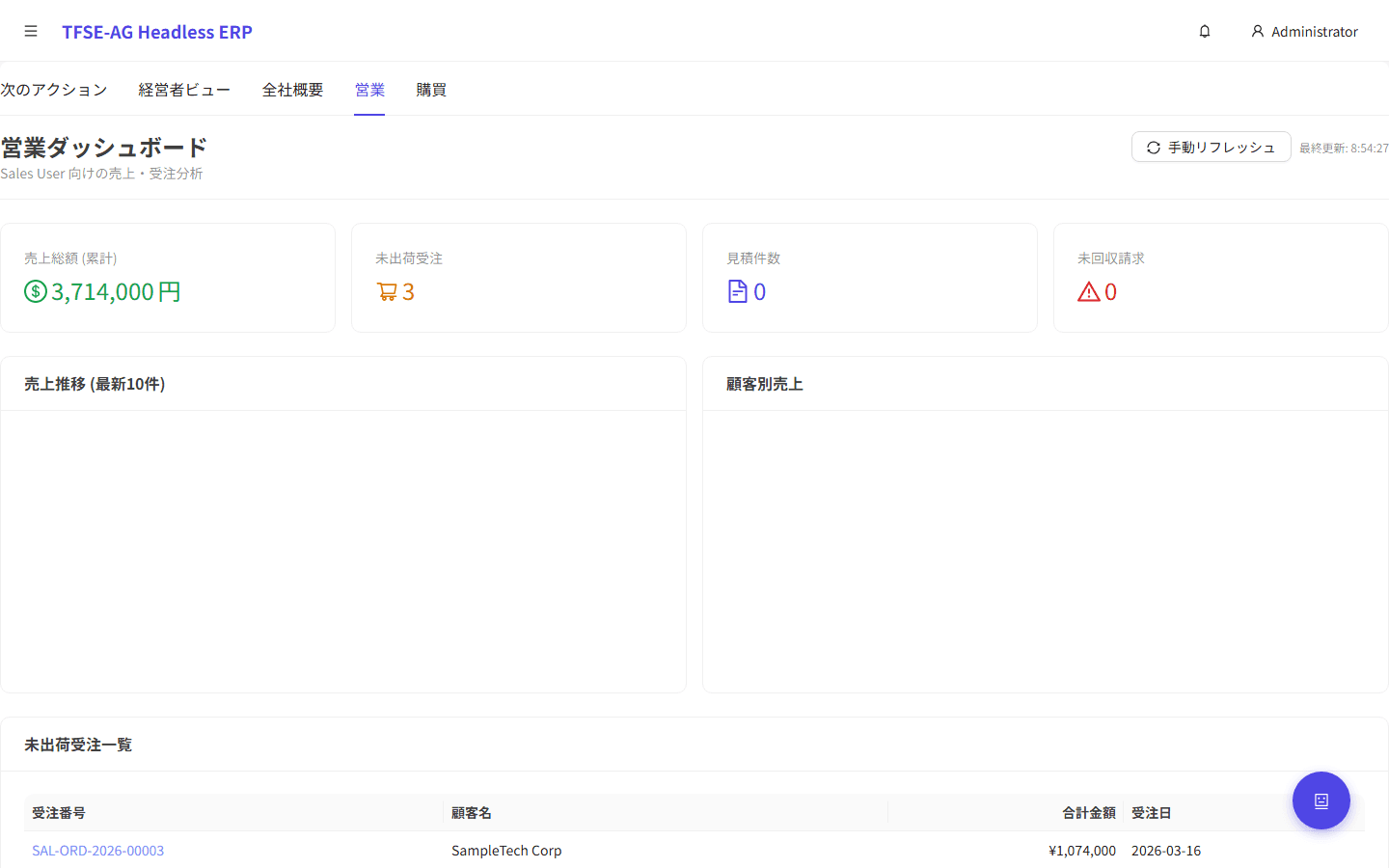 営業ダッシュボード画面